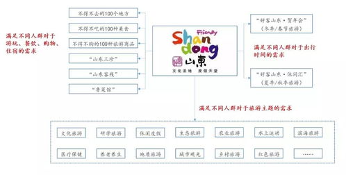 國(guó)有旅游綜合集團(tuán)品牌發(fā)展戰(zhàn)略的實(shí)施路徑與項(xiàng)目策劃咨詢
