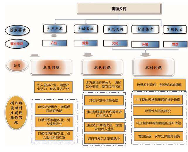 海南興隆咖啡風(fēng)情小鎮(zhèn)旅游開發(fā)項(xiàng)目策劃咨詢